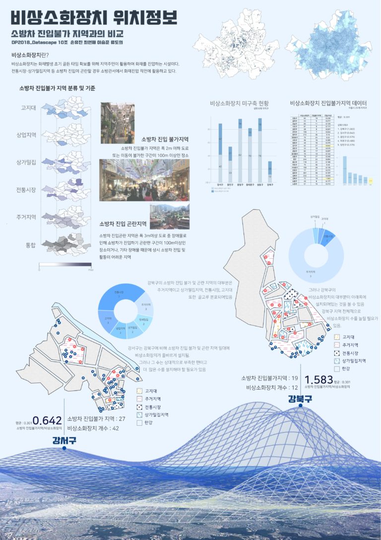 DESIGN PROGRAMMING 2018 : Urban Data Visualization